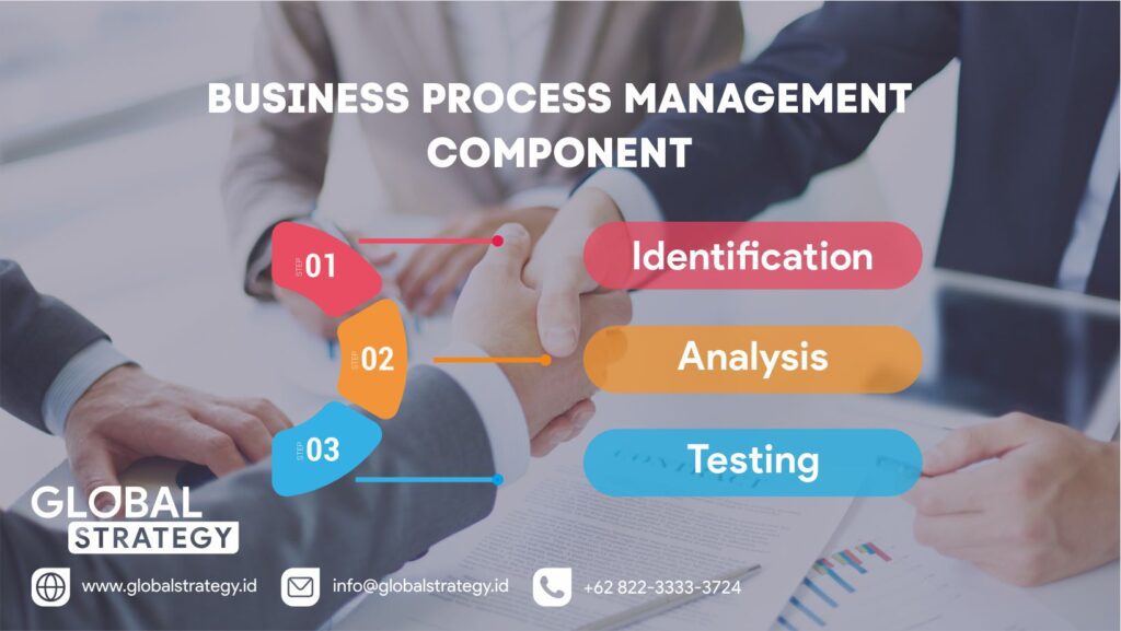 Jasa Konsultan Business Process Management (BPM) Terbaik